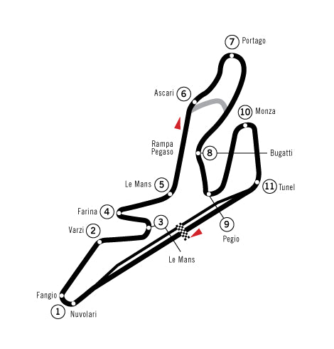 JARAMA CIRCUIT